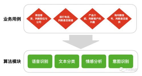 ai时代的产品思维 如何打造具有商业可行性的ai产品