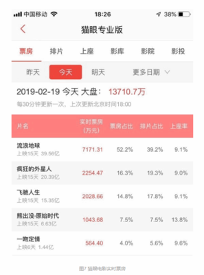 数据产品建设指南