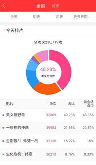 糯米票房排行榜安卓版下载 糯米票房appv1.1.1 最新版 腾牛安卓网