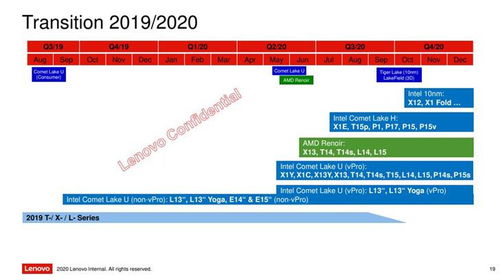 thinkpad 2020年产品路线图曝光 11代酷睿笔记本10月开卖